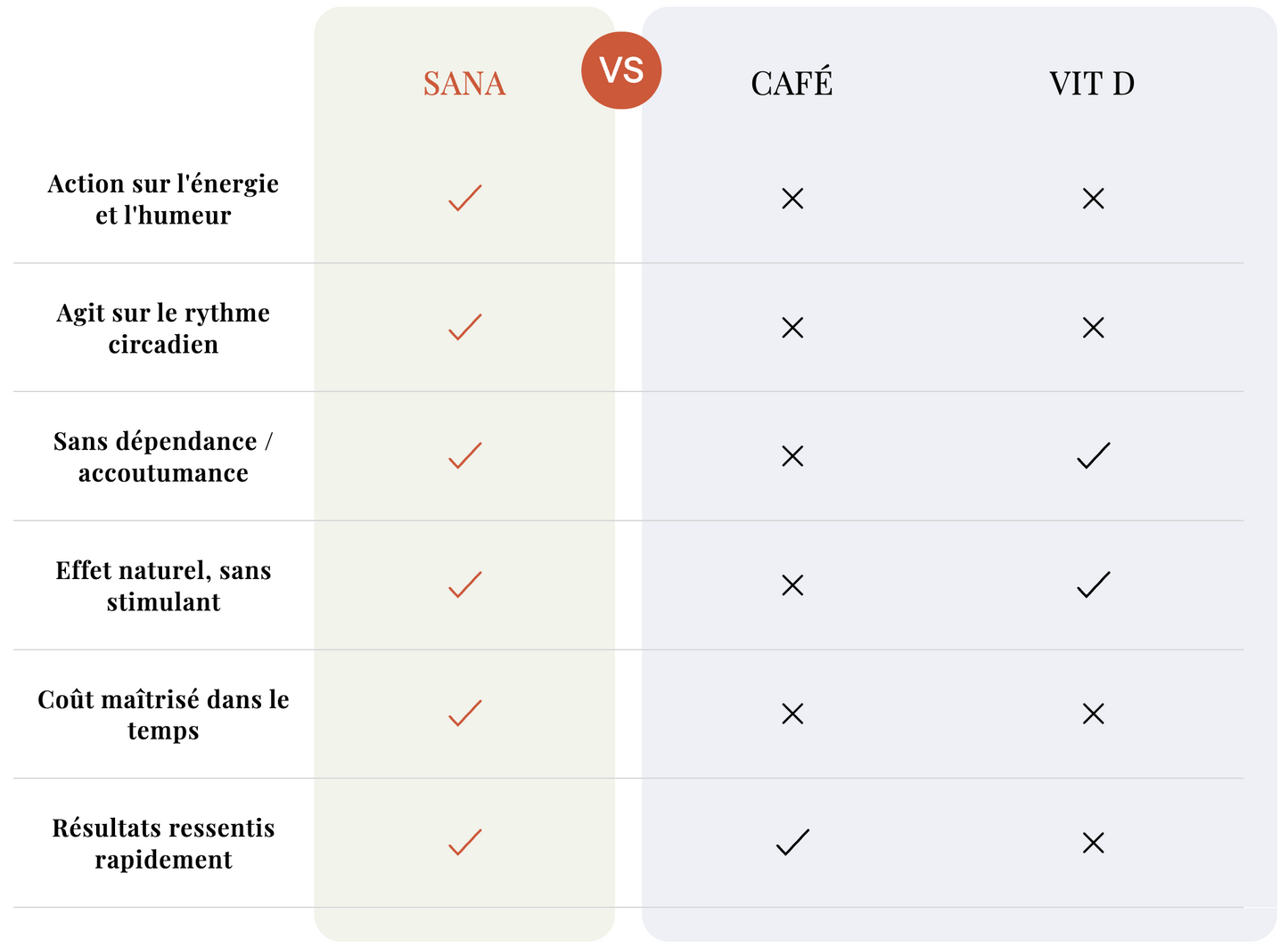 Lampe de luminothérapie SANA – Énergie & équilibre au quotidien