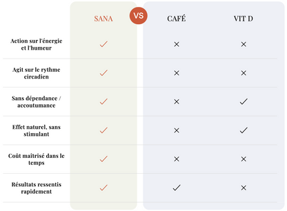 Lampe de luminothérapie SANA – Énergie & équilibre au quotidien